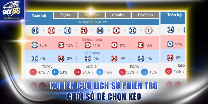 Nghiên cứu lịch sử phiên trò chơi số để chọn kèo
